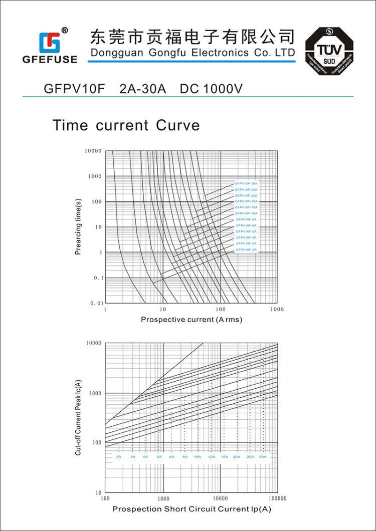 GFPV10F combiner box special fuse(10x38)PV fuse(图2)