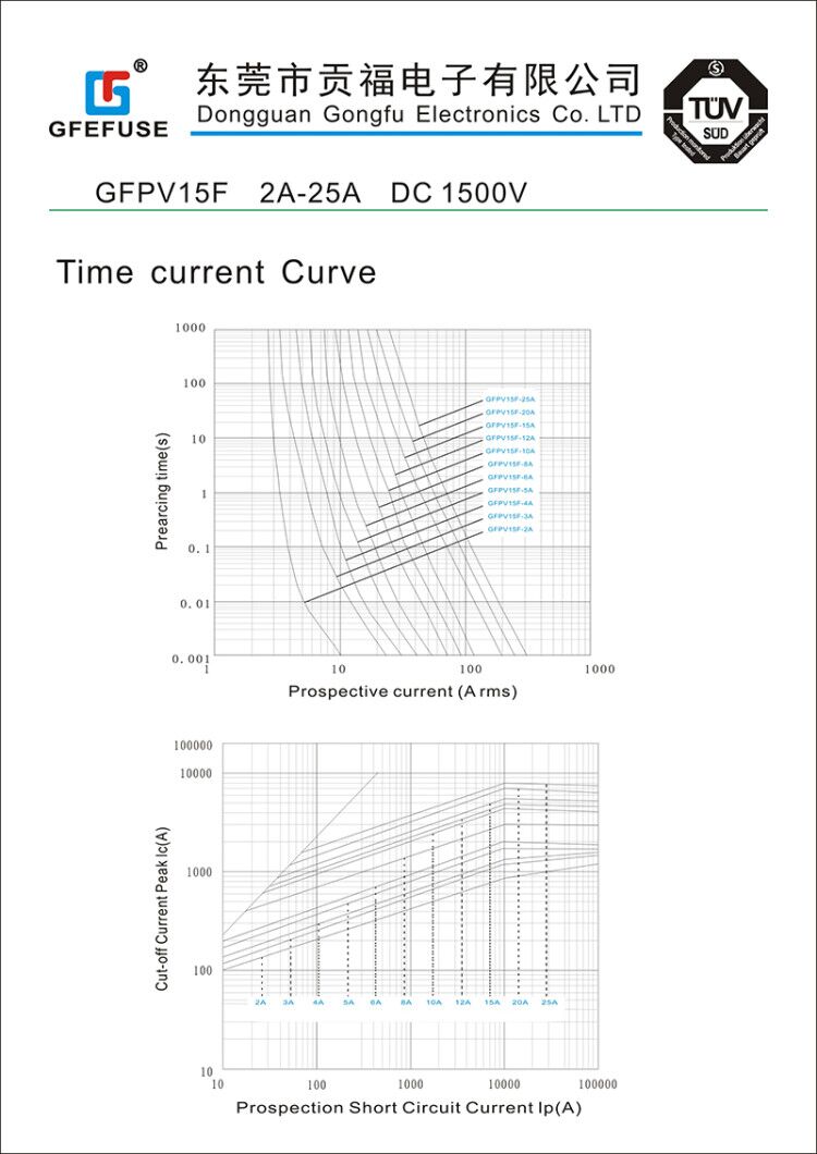 GFPV15F PV FUSE(10X85)DC FUSE（1500V)(图2)